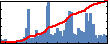 Juliano Ferrari Gianlupi's Impact Graph